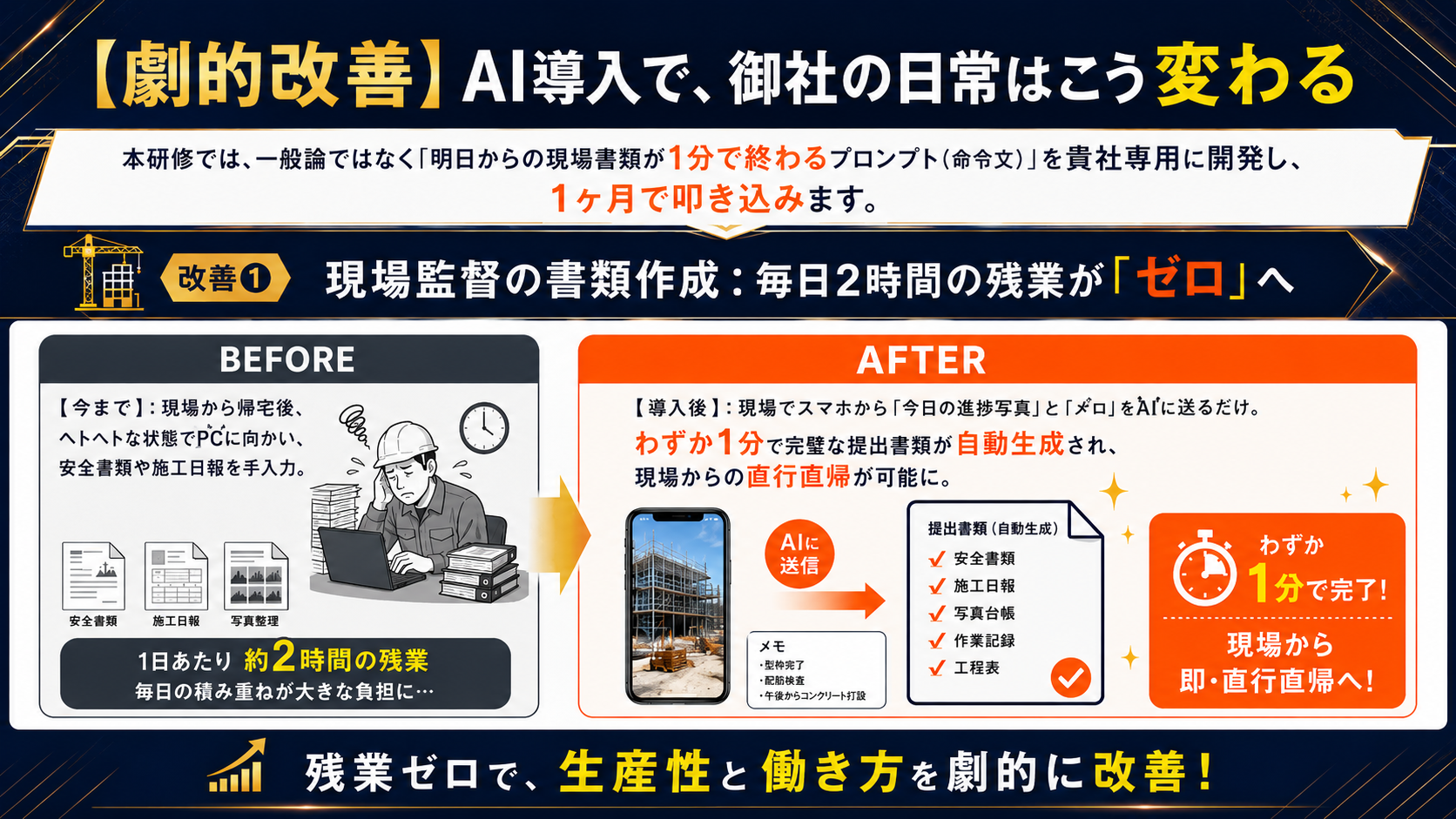AI導入で御社の日常はこう変わる