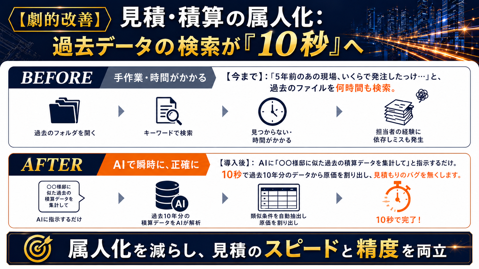 見積・積算の属人化：過去データの検索が10秒へ