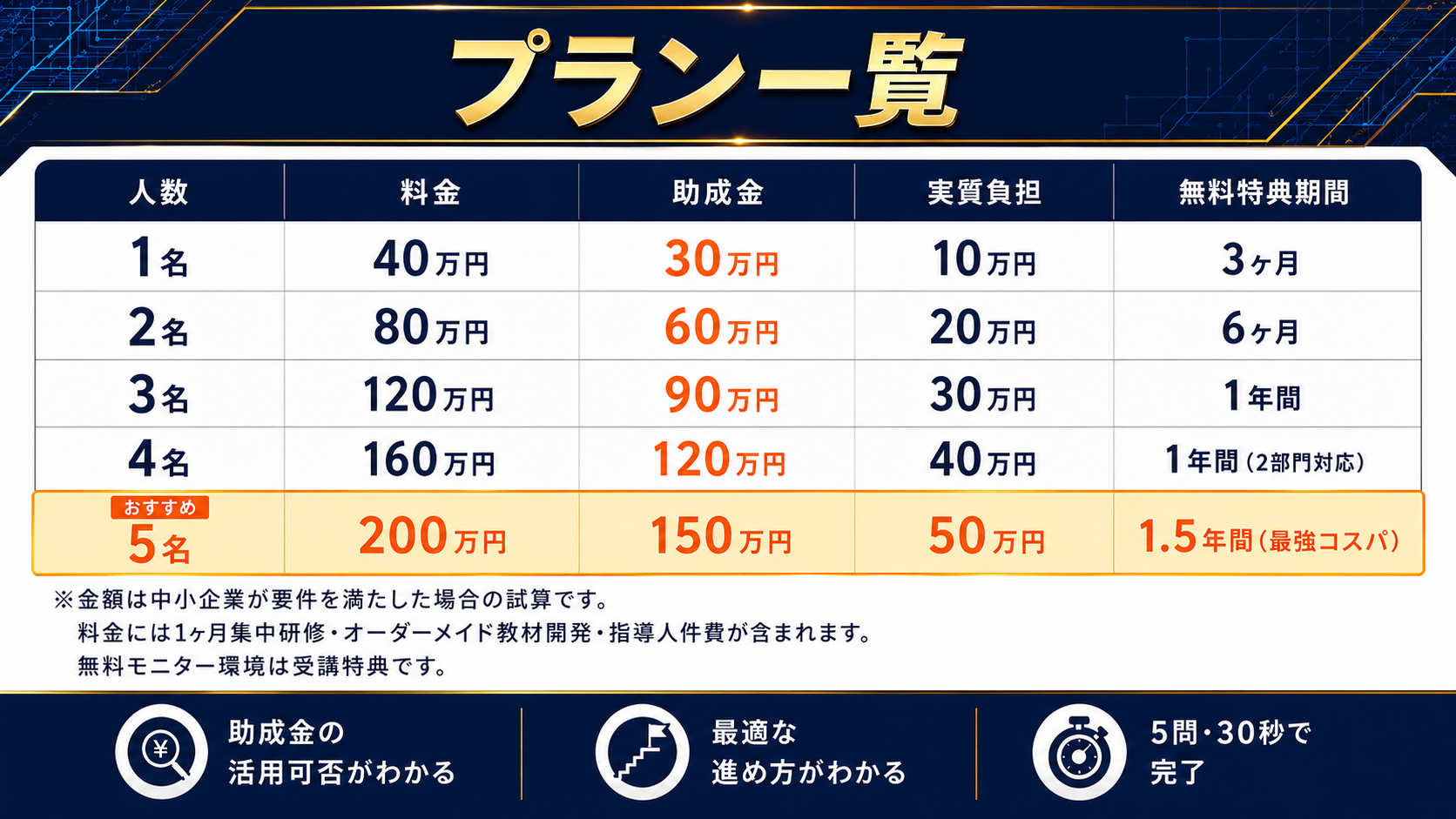 プラン一覧