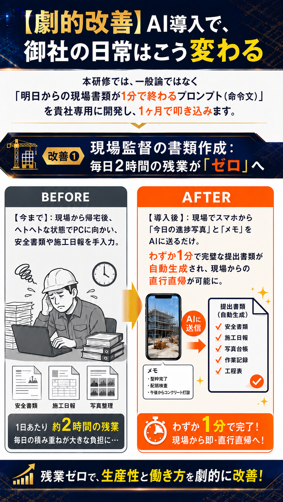 AI導入で御社の日常はこう変わる