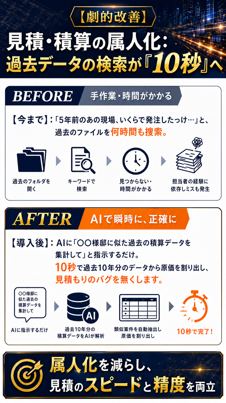 見積・積算の属人化：過去データの検索が10秒へ