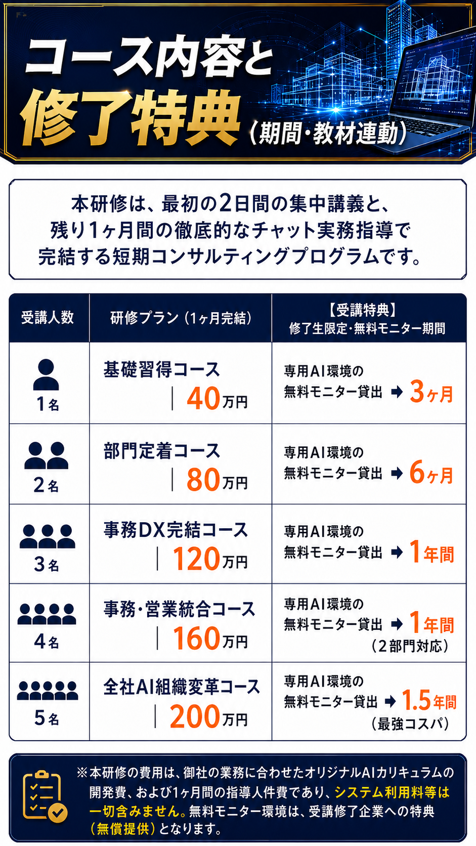 コース内容と修了特典