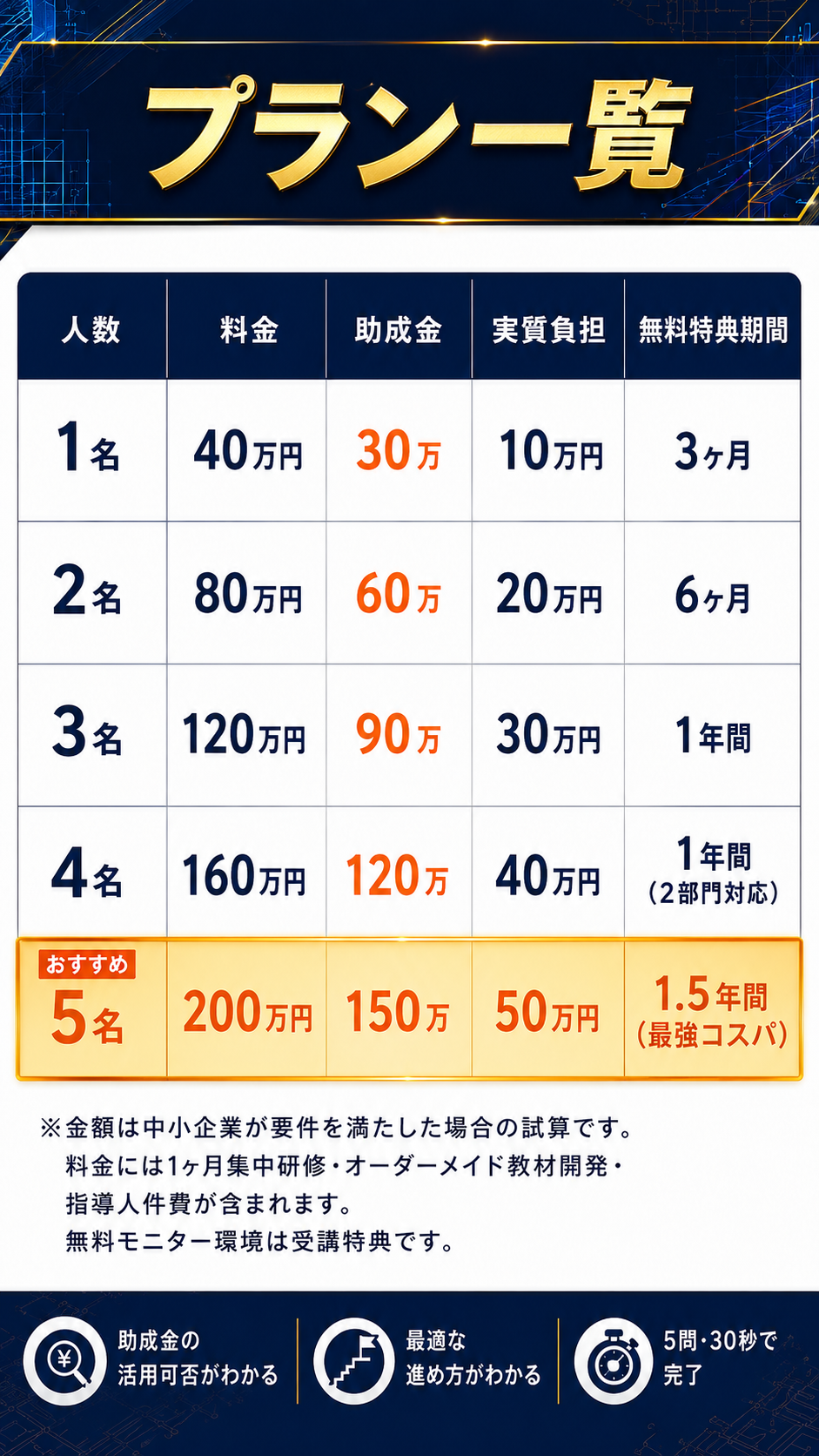プラン一覧